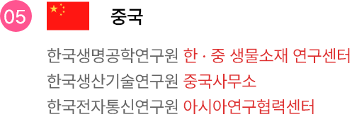 한국생명공학연구원 한 · 중 생물소재 연구센터, 한국생산기술연구원 중국사무소, 한국전자통신연구원 아시아연구협력센터